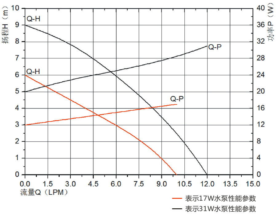 P4504冷水机循环泵.jpg