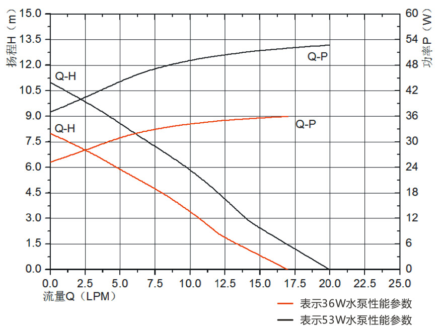 P6005冷水机循环泵.jpg