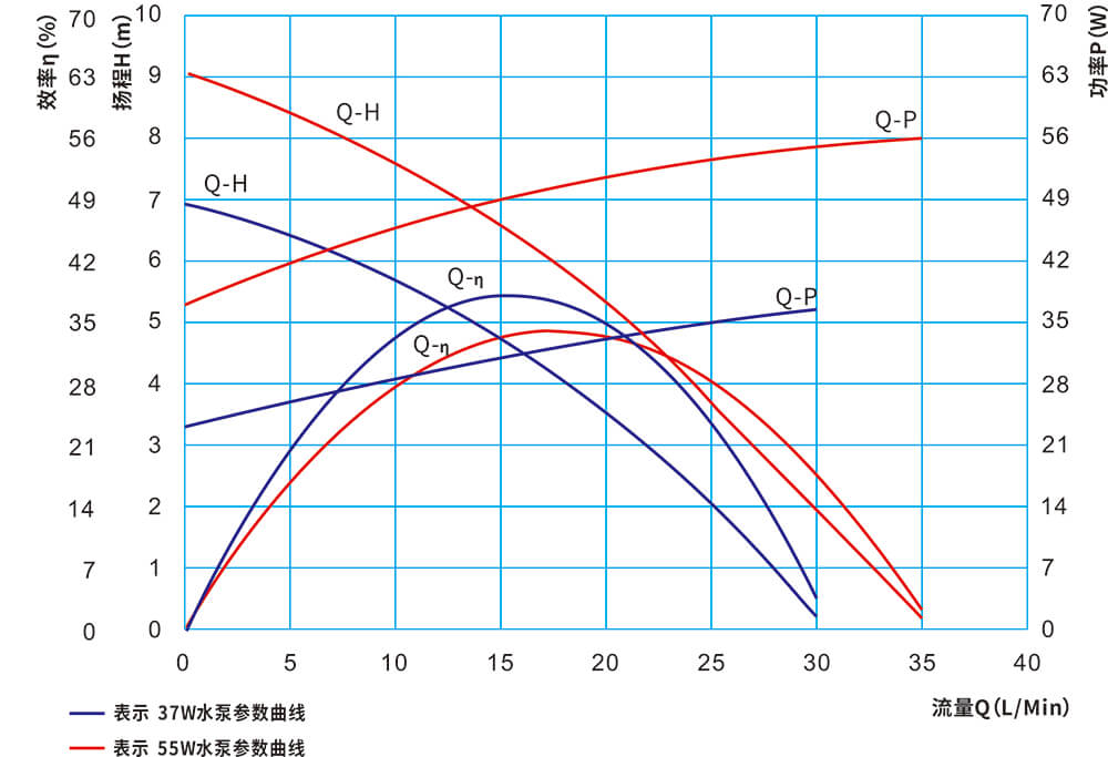 P6208汽车电子泵.jpg