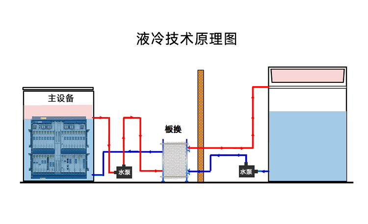 液冷（中国）官方网站在浸没式液冷中的应用